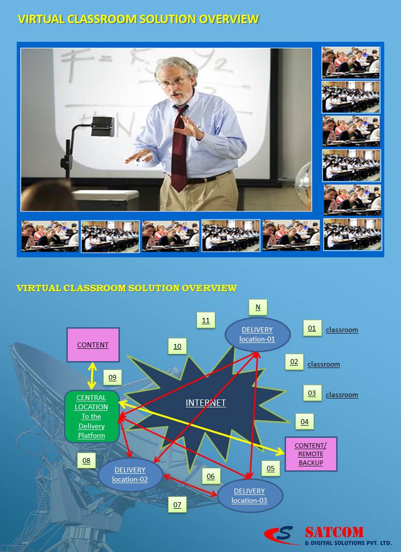 Virtual Class Room